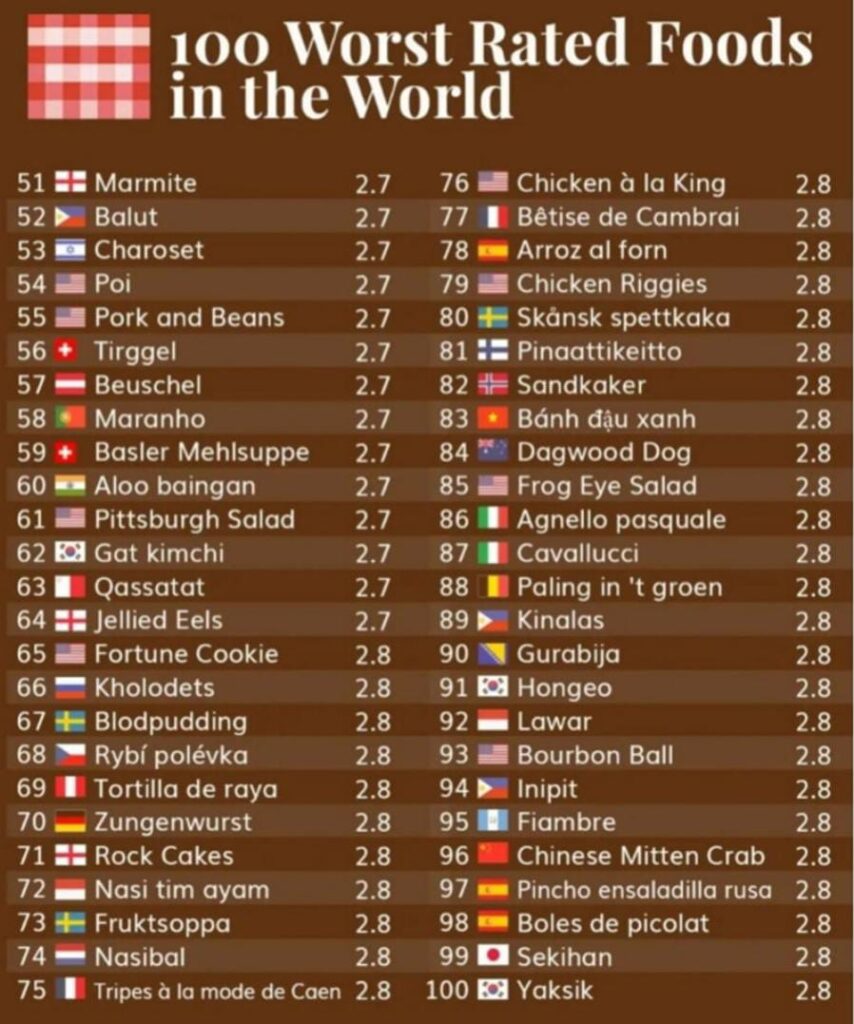 100 Worst Rated Food In The World Aloo Baingan Worst Food News9to5