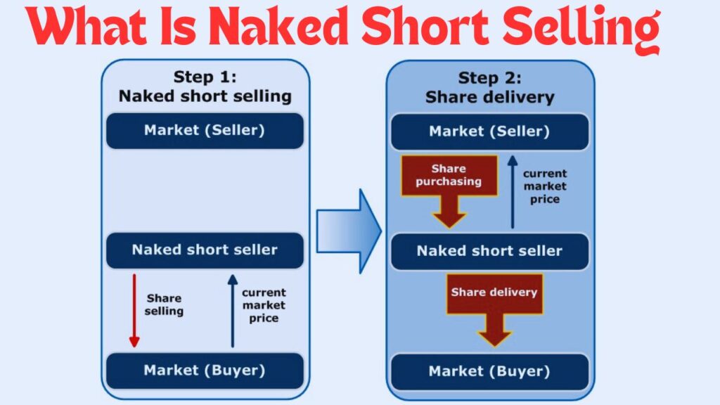What Is Naked Short Selling