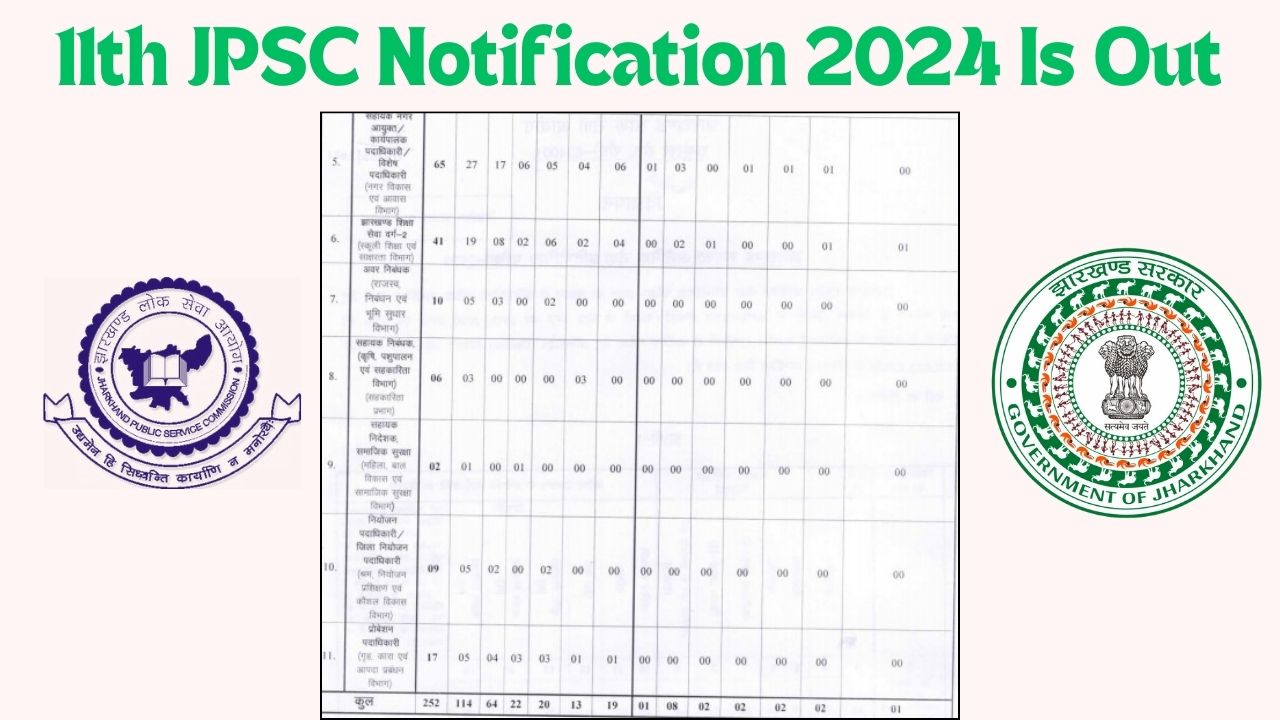 11th JPSC Notification 2024 Is Out Total 342 Seats, JPSC Form Date, Cut Off, Mains and Prelims Syllabus, and more.