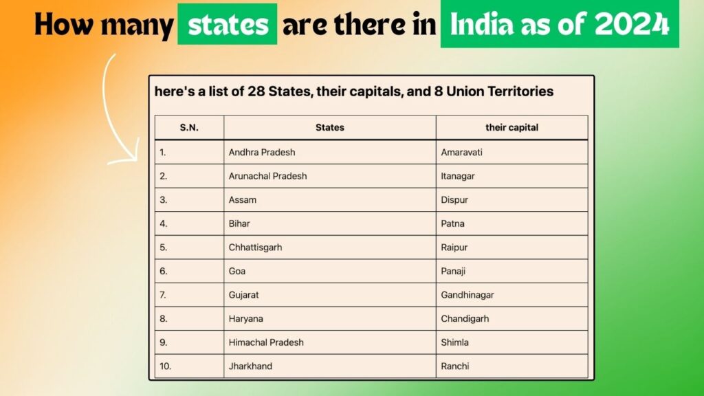 Looking Over India’s States: How many states are there in India as of 2024?